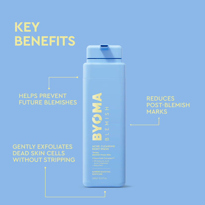 A light blue BYOMA Blemish Acne Clearing Body Wash bottle centered on a matching light blue background, surrounded by yellow text callouts highlighting key benefits such as preventing future blemishes, reducing post-blemish marks, and gentle exfoliation.