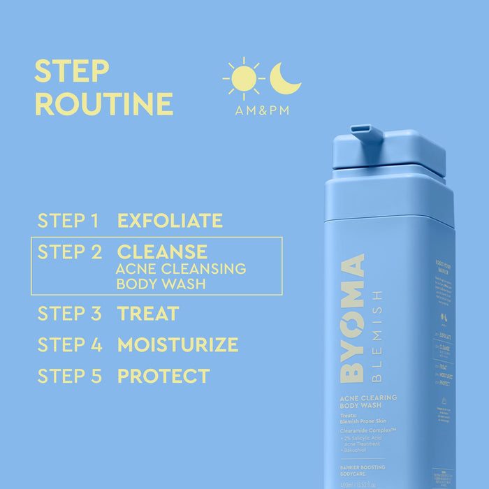 A light blue bottle of BYOMA BLEMISH Acne Cleansing Body Wash shown on a matching light blue background with yellow text outlining a five-step routine and AM/PM usage icons.
