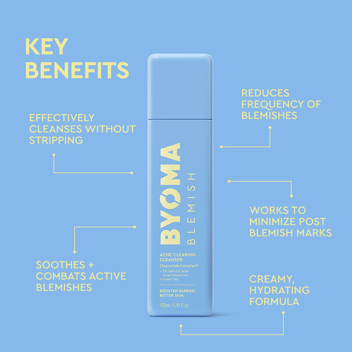 A light blue BYOMA Blemish acne cleansing cleanser bottle centered on a light blue background, surrounded by yellow text callouts highlighting key benefits such as cleansing without stripping, reducing blemish frequency, soothing active blemishes, and being a creamy hydrating formula.