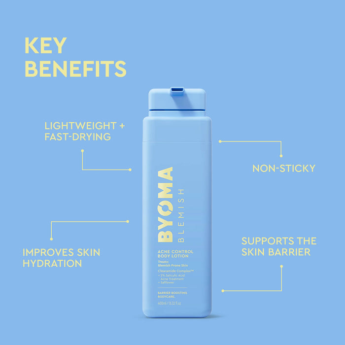 A light blue BYOMA Blemish acne containing body lotion bottle centered on a light blue background, surrounded by yellow text and arrows highlighting key benefits: lightweight + fast-drying, non-sticky, improves skin hydration, and supports the skin barrier.