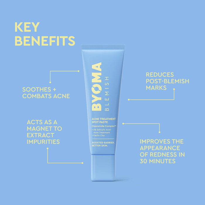 A light blue tube of BYOMA Blemish Acne Treatment Spot Paste centered on a light blue background, surrounded by yellow text callouts highlighting key benefits such as soothing acne, reducing post-blemish marks, and improving redness in 30 minutes.