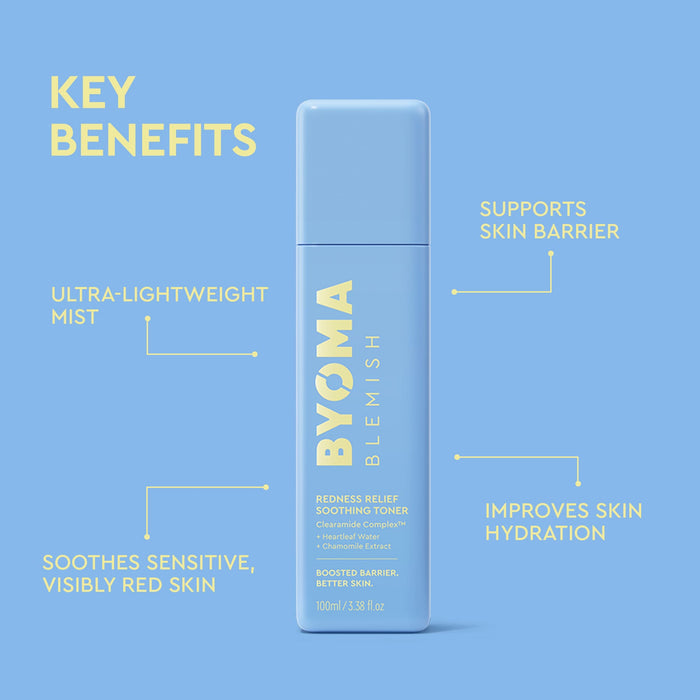 A light blue bottle of BYOMA BLEMISH Redness Relief Soothing Toner centered on a light blue background, surrounded by yellow text callouts highlighting key benefits such as ultra-lightweight mist, soothing sensitive red skin, supporting skin barrier, and improving skin hydration.