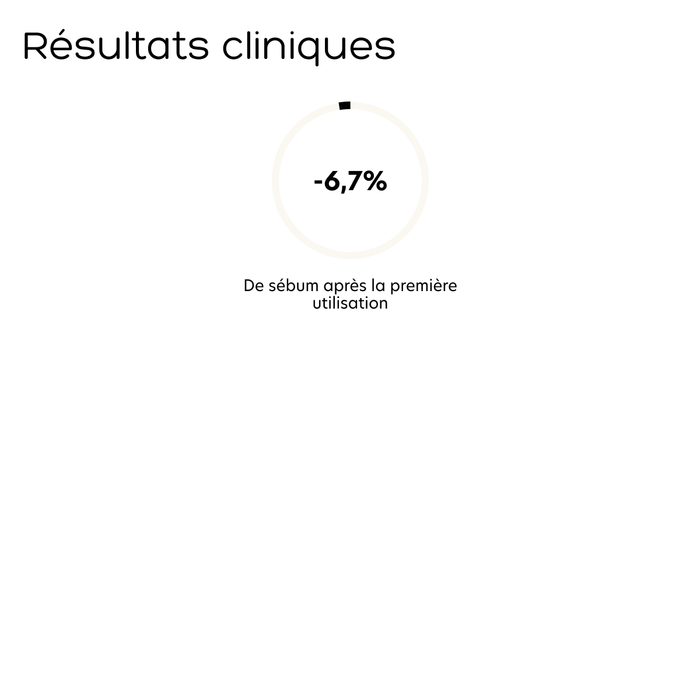 Résultats cliniques Crème au Rubis peaux mixtes Gemology