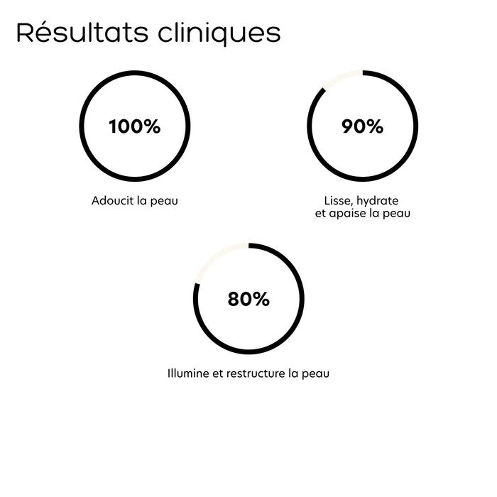 Résultats cliniques Crème au Saphir peaux sensibles Gemology