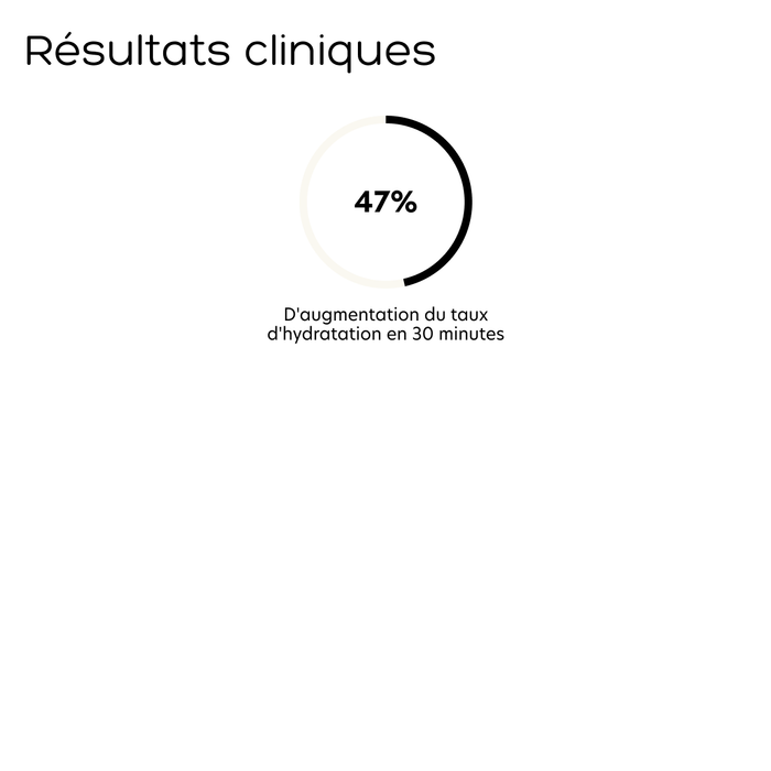 Résultats cliniques Huile de massage Diamant Gemology