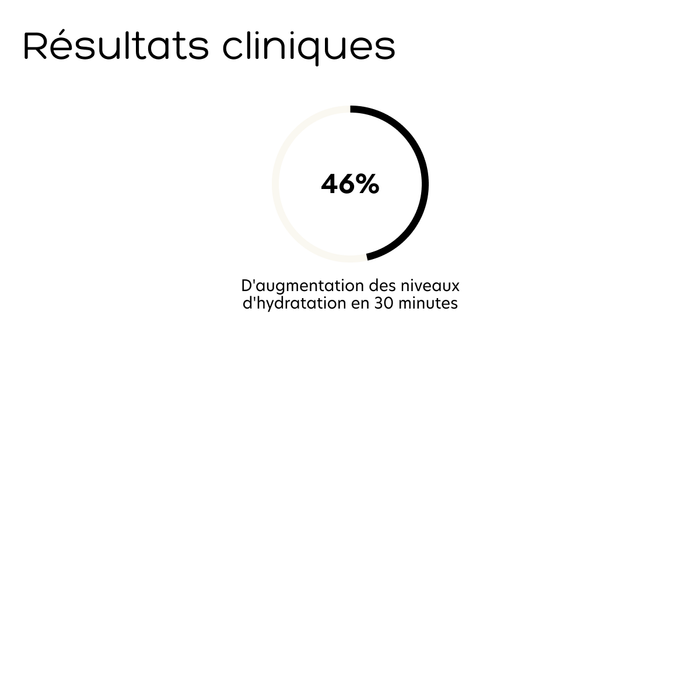 Résultats cliniques Huile de massage Rubis Gemology