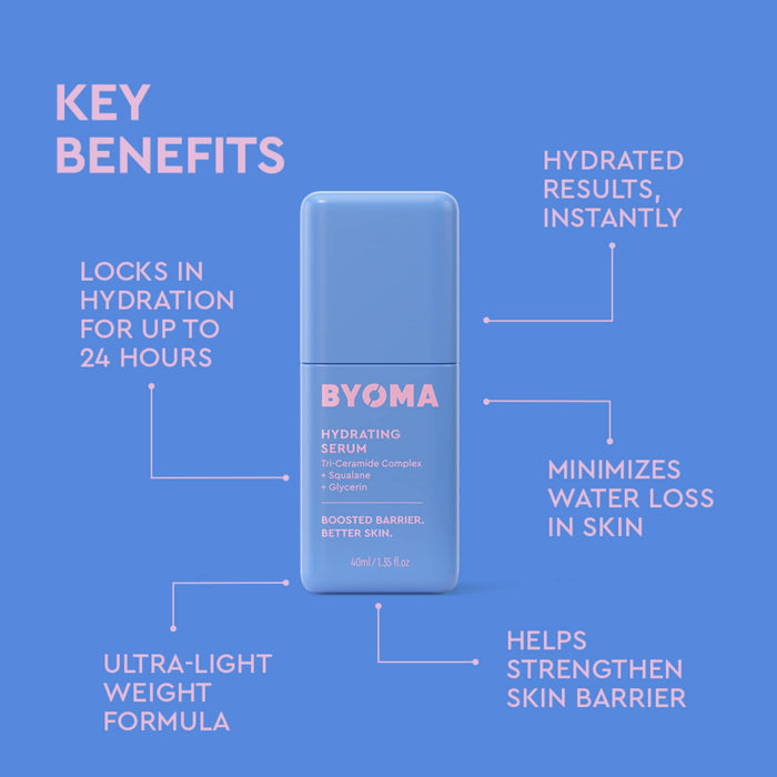 A blue BYOMA Hydrating Serum bottle centered on a blue background with white and pink text callouts highlighting key benefits such as locking in hydration for up to 24 hours, hydrated results instantly, minimizing water loss in skin, ultra-light weight formula, and helping strengthen skin barrier.