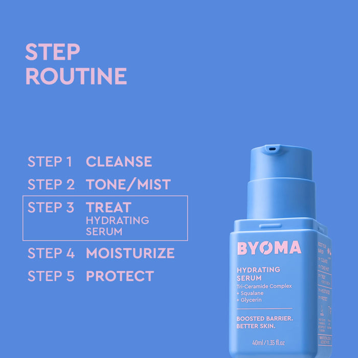 Blue skincare bottle labeled BYOMA Hydrating Serum on a blue background with a step-by-step routine layout showing cleanse, tone/mist, treat hydrating serum, moisturize, and protect.