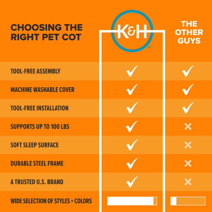 K&H Choosing the Right Pet Cot