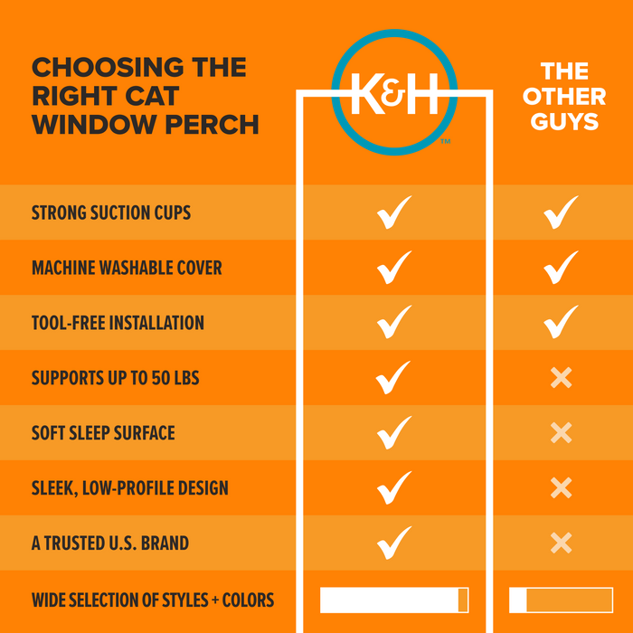 Choosing the Right Cat Window Perch