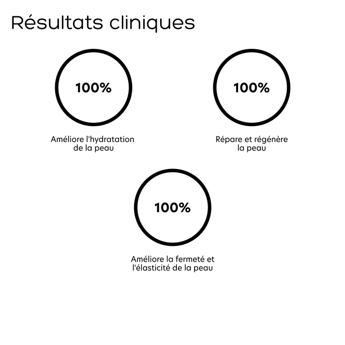 Résultats cliniques Lotion jeunesse diamant Gemology