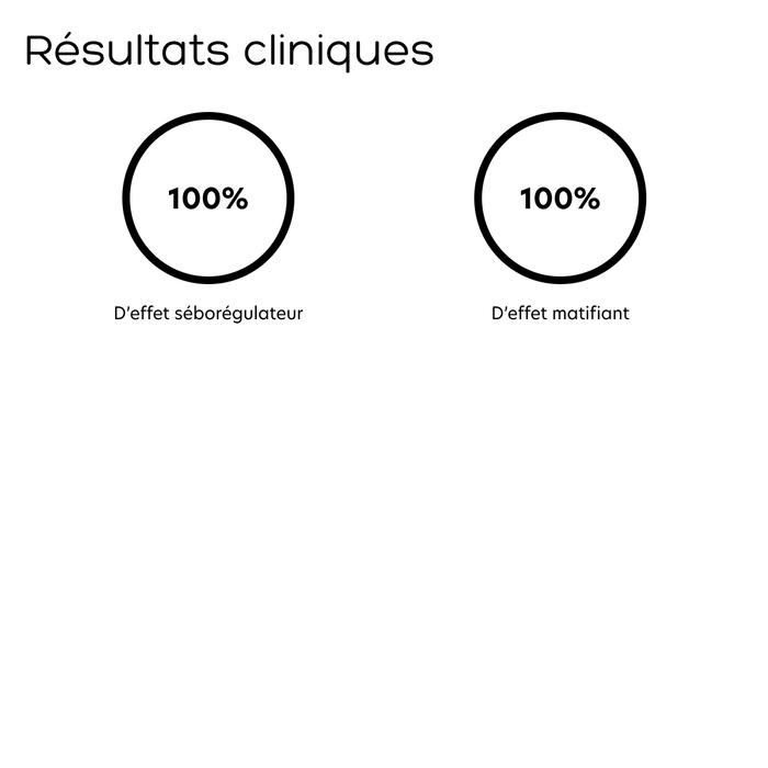 Résultats cliniques Mousse de Roche Gemology