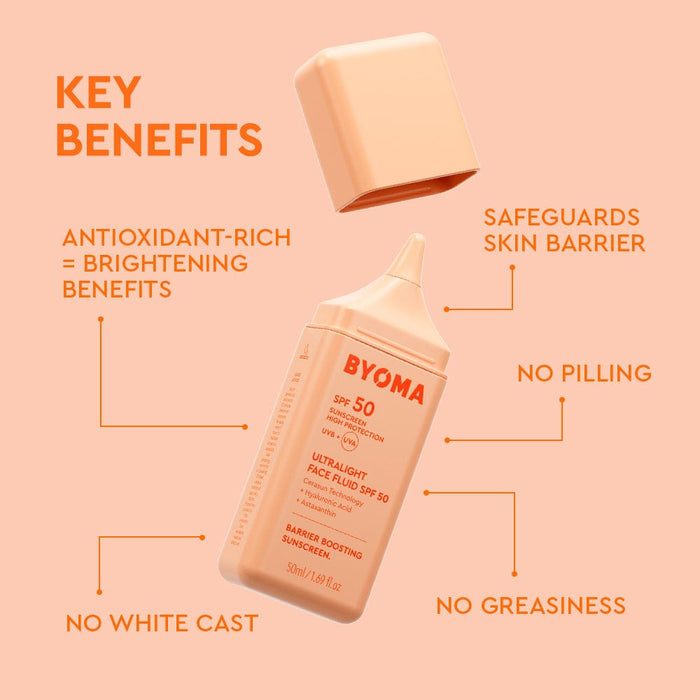 Byoma sunscreen bottle with key benefits on a peach background