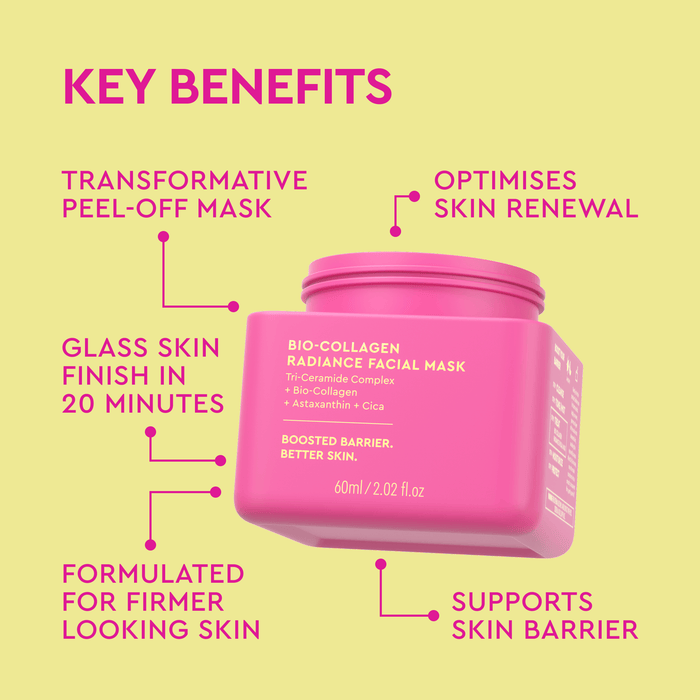 Pink facial mask jar with key benefits listed on a yellow background