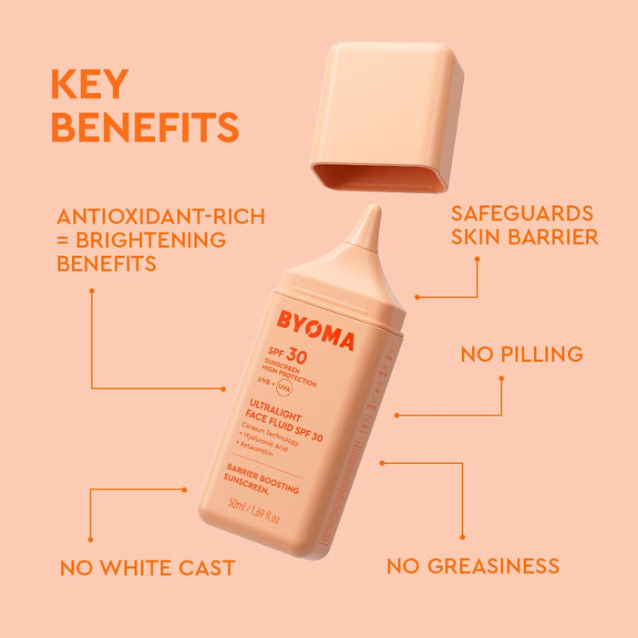 BYOMA sunscreen bottle with key benefits listed on a peach background