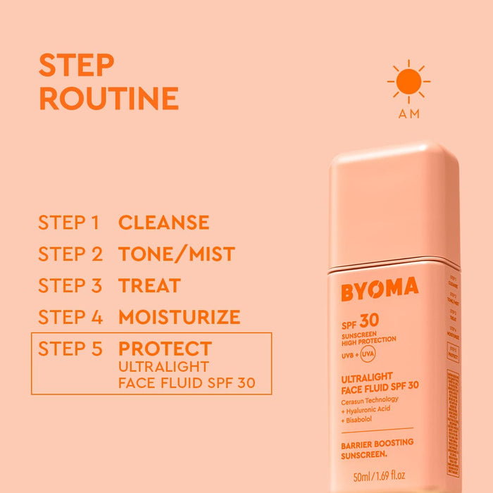 BYOMA sunscreen bottle with step-by-step routine on a peach background